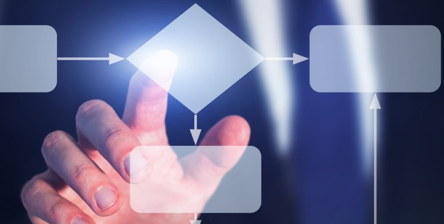 Metodi e tecniche di analisi di obiettivi di miglioramento di processi ricorrenti (livello base)
